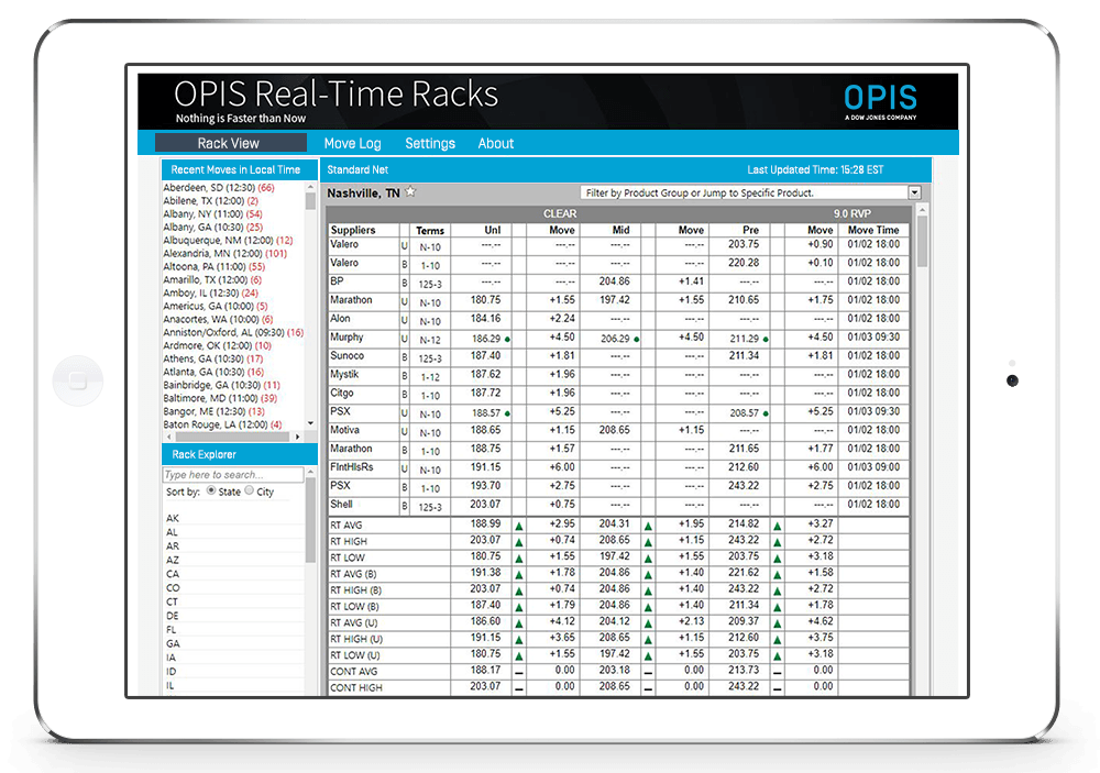 OPIS RealTime Racks Online Access to Gasoline and Diesel Rack Prices